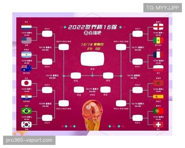 2026世界杯48队分12个小组怎么分组，小组赛规则和晋级制度是什么