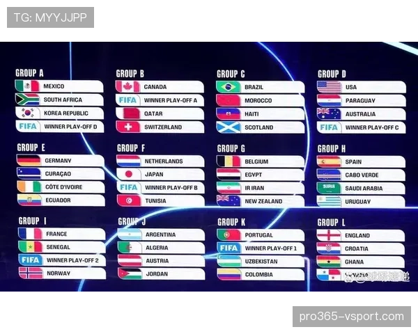 2026世界杯美国队赛程分析与主场优势能否创造历史最佳战绩