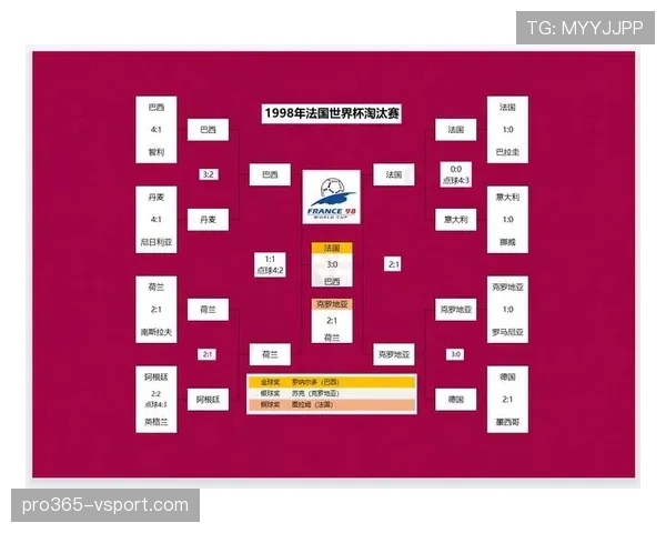 法国晋级八强后将战摩洛哥,2026世界杯淘汰赛对阵更新 法国晋级八强后将战摩洛哥,2026世界杯淘汰赛对阵更新